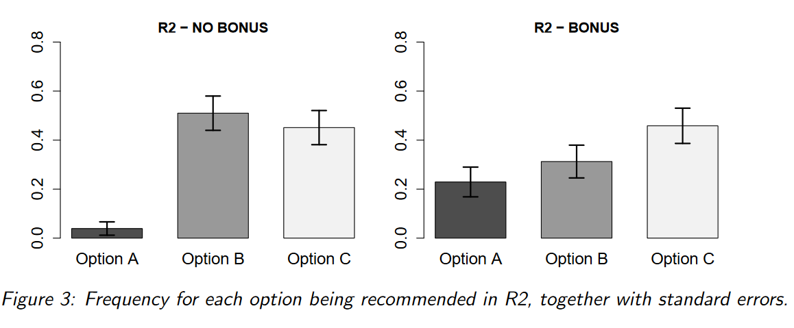Persistent%20bias%20in%20advice-giving%20252ba49fe8064421874cc70ccebafa77/Untitled 5.png